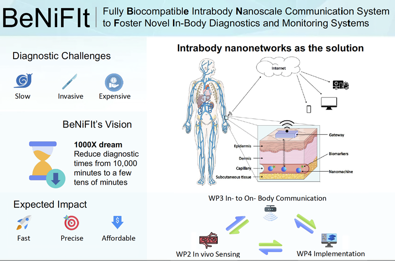 BeNiFIt graphical Abstract