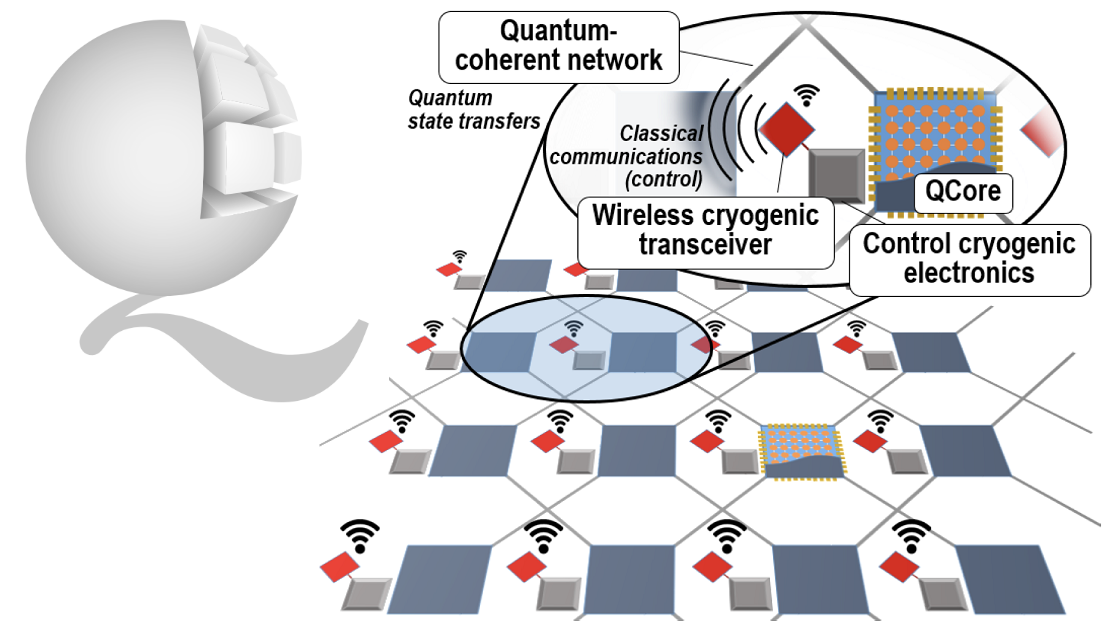 quadrature